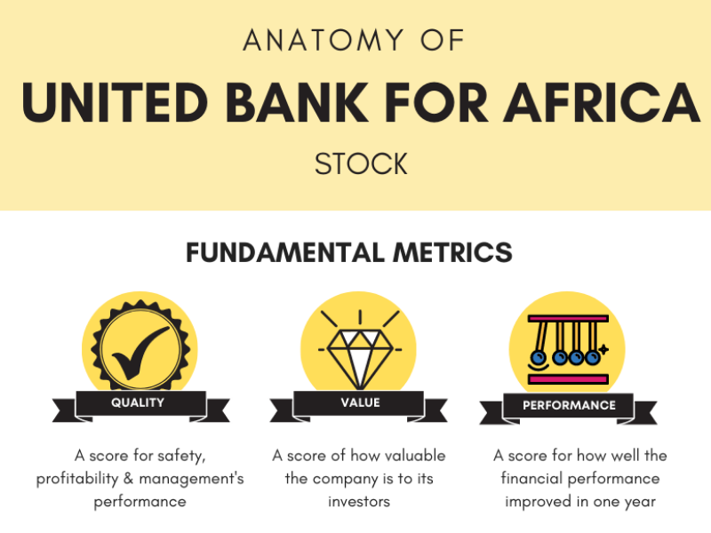 Featured Image for UBA Infographic